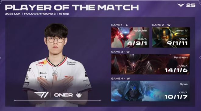 关于T1翻盘DK,Xiaohu开启传奇时刻焦点之战淘汰赛,技惊四座的信息 关于T1翻盘DK,Xiaohu开启传奇时刻焦点之战淘汰赛,技惊四座的信息